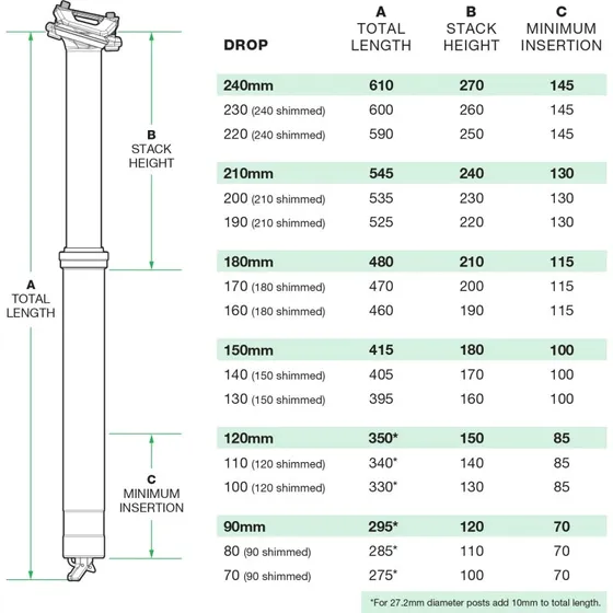 OneUp Components V3 Dropper Post 31,6 | 120