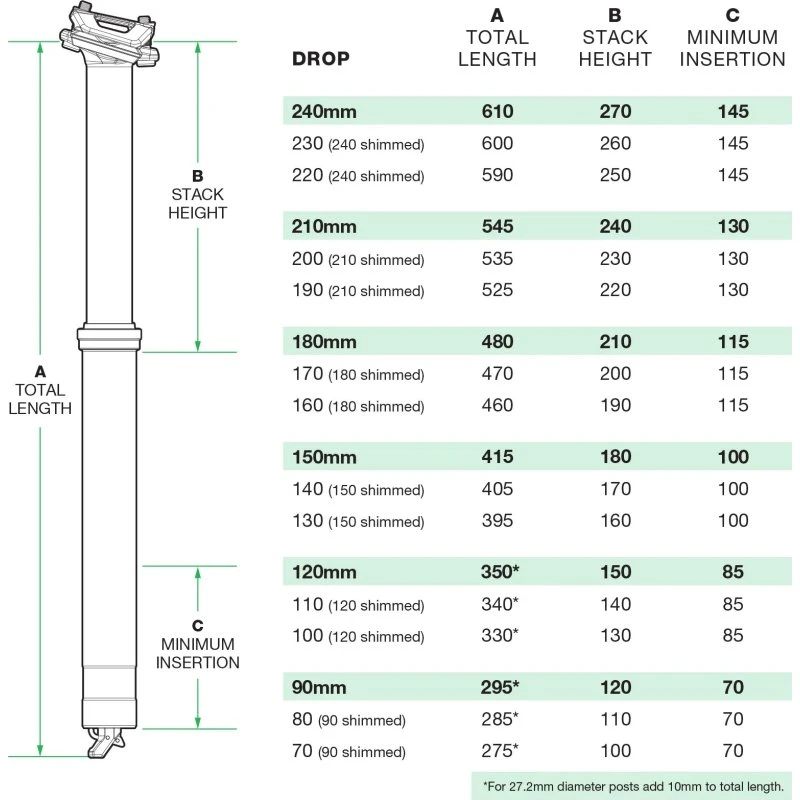 OneUp Components V3 Dropper Post 31,6 | 120